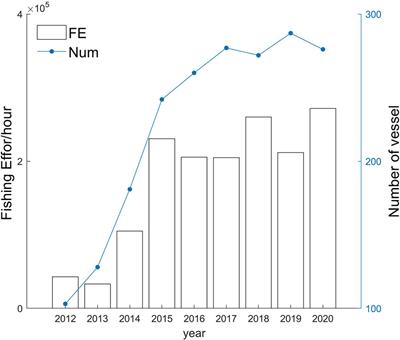 Behaviour Impact Analysis of Tuna Purse Seiners in the Western and Central Pacific Based on the BRT and GAM Models